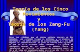 03, Teoría de los Zang-Fu (Yang) y Cinco Movs.ppt