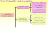 FISICA2 Unidad9 Induccion Electromagnetica