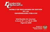 MODELO DE INDICADORES DE GESTIÓN DE LAS UNIVERSIDADES PÚBLICAS Distribución de recursos Artículo 87 / Ley 30 de 1992 Vigencia 2009.