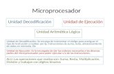 Microprocesador Unidad DecodificaciónUnidad de Ejecución Unidad Aritmética Lógica Unidad de Decodificación: Se encarga de Interpretar el código para averiguar.