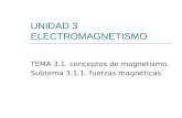 UNIDAD 3 ELECTROMAGNETISMO TEMA 3.1. conceptos de magnetismo. Subtema 3.1.1. fuerzas magnéticas.