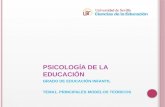 PSICOLOGÍA DE LA EDUCACIÓN GRADO DE EDUCACIÓN INFANTIL TEMA1. PRINCIPALES MODELOS TEÓRICOS.