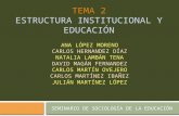 TEMA 2 ESTRUCTURA INSTITUCIONAL Y EDUCACIÓN SEMINARIO DE SOCIOLOGÍA DE LA EDUCACIÓN ANA LÓPEZ MORENO CARLOS HERNANDEZ DÍAZ NATALIA LAMBÁN TENA DAVID MAGÁN.
