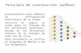 Principio de construcción (aufbau) procedimiento para deducir la configuración electrónica de un átomo. Consiste en seguir un orden para el llenado de.