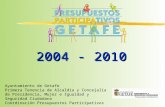 2004 - 2010 Ayuntamiento de Getafe Primera Tenencia de Alcaldía y Concejalía de Presidencia, Mujer e Igualdad y Seguridad Ciudadana Coordinación Presupuestos.