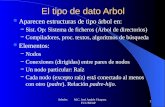 Arboles M.C. José Andrés Vázquez FCC/BUAP 1 El tipo de dato Arbol Aparecen estructuras de tipo árbol en: – Sist. Op: Sistema de ficheros (Arbol de directorios)