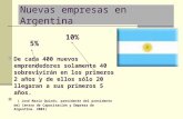 Nuevas empresas en Argentina De cada 400 nuevos emprendedores solamente 40 sobrevivirán en los primeros 2 años y de ellos sólo 20 llegaran a sus primeros.