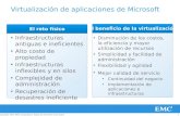 1 © Copyright 2010 EMC Corporation. Todos los derechos reservados. El beneficio de la virtualizaciónEl reto físico Virtualización de aplicaciones de Microsoft.
