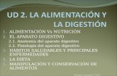 1. ALIMENTACIÓN Vs NUTRICIÓN 2. EL APARATO DIGESTIVO 2.1. Anatomía del aparato digestivo 2.2. Fisiología del aparato digestivo 3. HÁBITOS SALUDABLES Y