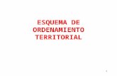 ESQUEMA DE ORDENAMIENTO TERRITORIAL 1. 2 GABINETE MUNCICPAL MIEMBROS DEL CONCEJO ORGANIZACIÓN DEL ESTUDIO ORGANISMOS DE CONSULTA 1. DOCUMENTO TECNICO.