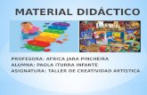 MATERIAL DIDÁCTICO PROFESORA: AFRICA JARA PINCHEIRA ALUMNA: PAOLA ITURRA INFANTE ASIGNATURA: TALLER DE CREATIVIDAD ARTÍSTICA.