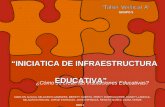 ” ¿Cómo se crean las Instituciones Educativas? ” “INICIATICA DE INFRAESTRUCTURA EDUCATIVA” EDUCATIVA” GRUPO 5 MARLON ALIAGA, MILAGROS GAMARRA, BERETY HUERTA,