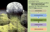 ECOLOGIA Objectives: Explique la diferencia entre hábitat y nicho. Compare and contraste las relaciones de sobrevivencia Actividad Corta Complete organizador.