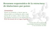 Resumen esquemático de la estructura de titulaciones por países Carmen Ruiz-Rivas Hernando Universidad Autónoma de Madrid 17 de noviembre de 2003 Armonizar.