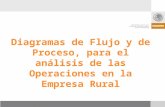 Diagramas de Flujo y de Proceso, para el análisis de las Operaciones en la Empresa Rural.