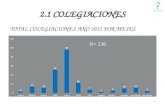 1 2.1 COLEGIACIONES TOTAL COLEGIACIONES AÑO 2012 POR MESES.