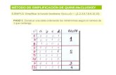 MÉTODO DE SIMPLIFICACIÓN DE QUINE-McCLUSKEY EJEMPLO: Simplificar la función booleana: f(a,b,c,d) =  4 (1,2,3,6,7,8,9,10,15) PASO 1: Construir una tabla.