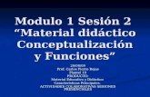 Modulo 1 Sesión 2 “Material didáctico Conceptualización y Funciones” 20/08/09 Prof. Carlos Fierro Rojas Plantel 19 PRODUCTO: Material Educativo y Didáctico.