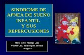 SINDROME DE APNEA DE SUEÑO INFANTIL Y SUS REPERCUSIONES Maria Isabel Adiego Leza Unidad ORL del Hospital Infantil Zaragoza.