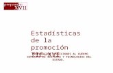 Estadísticas de la promoción TIC-XVI PREPARACIÓN OPOSICIONES AL CUERPO SUPERIOR DE SISTEMAS Y TECNOLOGIAS DEL ESTADO.
