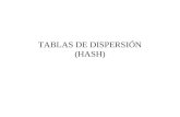 TABLAS DE DISPERSIÓN (HASH). TABLAS ENCADENADAS INDIRECTAS.