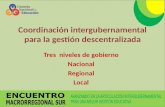 Coordinación intergubernamental para la gestión descentralizada Tres niveles de gobierno Nacional Regional Local.