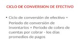 CICLO DE CONVERSION DE EFECTIVO Ciclo de conversión de efectivo = Periodo de conversión de inventarios + Periodo de cobro de cuentas por cobrar - los días.