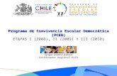 Programa de Convivencia Escolar Democrática (PCED) E TAPAS I (2008), II (2009) Y III (2010) Sergio Salamó Asenjo Coordinador Regional PCED.