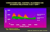 Glucosa plasmática (mg/dl) 300-200-100-0-0600 12001800 2400 0600 Tiempo (horas) Picos prandiales de la glucosa Hiperglucemia en ayunas Normal VARIACIONES.
