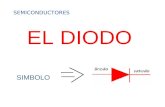 EL DIODO SIMBOLO SEMICONDUCTORES SIMBOLO. Es un elementos de dos terminales formado por una unión p-n Ánodo Cátodo DISIPADOR DE CALOR.