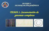 BLOQUE I: SECUENCIACIÓN GENÓMICA TEMA 1. Secuenciación de genomas completos.