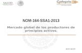 NOM-164-SSA1-2013 Mercado global de los productores de principios activos. 2015-06-09.