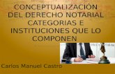 CONCEPTUALIZACIÓN DEL DERECHO NOTARIAL CATEGORIAS E INSTITUCIONES QUE LO COMPONEN Carlos Manuel Castro.