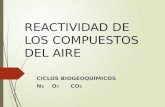 REACTIVIDAD DE LOS COMPUESTOS DEL AIRE CICLOS BIOGEOQUÍMICOS N 2 O 2 CO 2.
