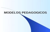 MODELOS PEDAGOGICOS. MODELO PEDAGOGICO La pedagogía ha construido una serie de modelos o representaciones ideales del mundo de lo educativo para explicar.