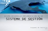 SISTEMA DE GESTIÓN DISEÑO-DESARROLLO-IMPLEMENTACIÓN DE UN SISTEMA DE GESTIÓN Esquema de Servicio 2014 DE LA CALIDAD- ISO 9001:2008.