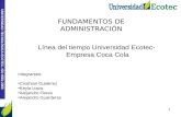 UNIVERSIDAD TECNOLÓGICA ECOTEC. ISO 9001:2008 1 FUNDAMENTOS DE ADMINISTRACIÓN Línea del tiempo Universidad Ecotec- Empresa Coca Cola Integrantes: Cristhian.