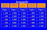 Jeopardy Topic 1 11 100 22 100 33 100 44 100 55 100 Topic 4 11 400 22 400 33 400 44 400 55 400 Topic 3 11 300 22 300 33 300 44 300 55 300 Topic 5 11 500.