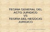 TEORIA GENERAL DEL ACTO JURIDICO VS TEORIA DEL NEGOCIO JURIDICO Dr. JOSE ANTONIO ANTON GONZALEZ.