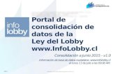 2015 Consolidación a Junio 2015 - v1.0 Portal de consolidación de datos de la Ley del Lobby  Información de base de datos ciudadana .