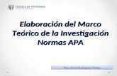 Elaboración del Marco Teórico de la Investigación Normas APA Dra. Silvia Rodríguez Melga.