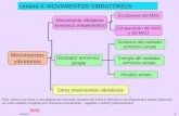 22/07/2015 1 Movimientos vibratorios Movimiento vibratorio Armónico Simple(MAS) Otros movimientos vibratorios Ecuaciones del MAS Oscilador armónico simple.
