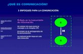 3 ENFOQUES PARA LA COMUNICACIÓN: Énfasis en la transmisión de información: Un emisor (E) que envía su mensaje a un receptor (R) El emisor es el protagonista.