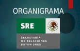 ORGANIGRAMA. Secretario Subsecretaria de relaciones exteriores Subsecretaria para américa del norte Subsecretaria para américa latina y del caribe Subsecretaria.