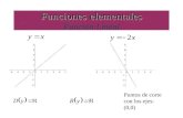 Funciones elementales Funciones elementales Función Lineal Puntos de corte con los ejes: (0,0)