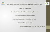 Escuela Normal Superior “Mixteca Baja” A.C. Tipos de mutación Continuidad de la vida: variación y herencia Lic. René Hernández Hernández Alumna: Yotzicarem.