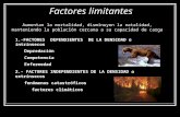 Factores limitantes 1.-FACTORES DEPENDIENTES DE LA DENSIDAD o intrínsecos DepredaciónCompetenciaEnfermedad 2.- FACTORES INDEPENDIENTES DE LA DENSIDAD o.