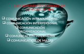 LAS DIFERENTES FORMAS DE COMUNICACIÓN  COMUNICACIÓN INTRAPERSONAL.  COMUNICACIÓN INTERPERSONAL  COMUNICACIÓN ORGANIZACIONAL  COMUNICACIÓN INTERMEDIA.