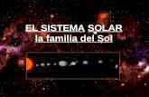 EL SISTEMA SOLAR la familia del Sol. El sistema Solar está compuesto por: El Sol Nueve planetas con sus respectivos satélites Asteroides La nube de Oort.