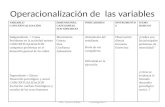 Operacionalización de las variables MSc. Monica Palate Investigación II VARIABLE/ CONCEPTUALIZACIÒN DIMENSIONES, CATEGORÍAS, SUB VARIABLES INDICADORES.